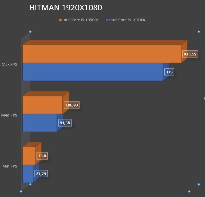 Review Intel Core i9 10900K 33