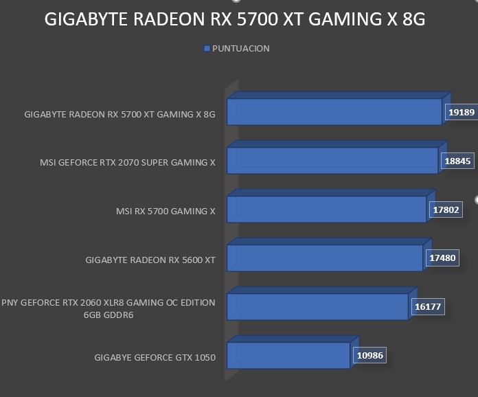 Review Gigabyte RX 5700 XT Gaming OC 8G 5