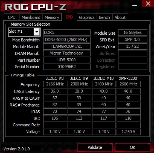Review Asus Rog Crosshair X670E GENE 77
