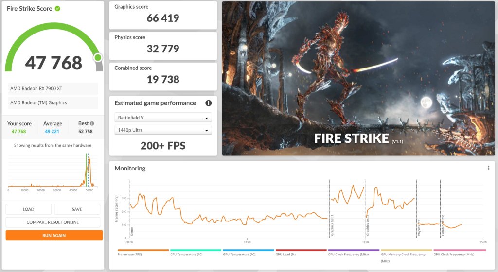 Review AMD RYZEN 7 7800X 3D 39 Review AMD RYZEN 7 7800X 3D 39