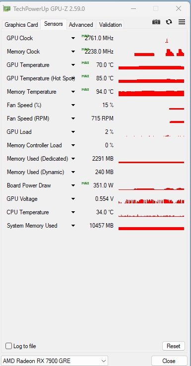 SAPPHIRE AMD RADEON PULSE RX 7900 GRE SAPPHIRE AMD RADEON PULSE RX 7900 GRE