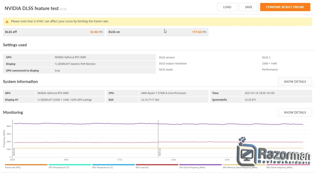 Review Gigabyte Geforce RTX 3080 Eagle OC 10G 37