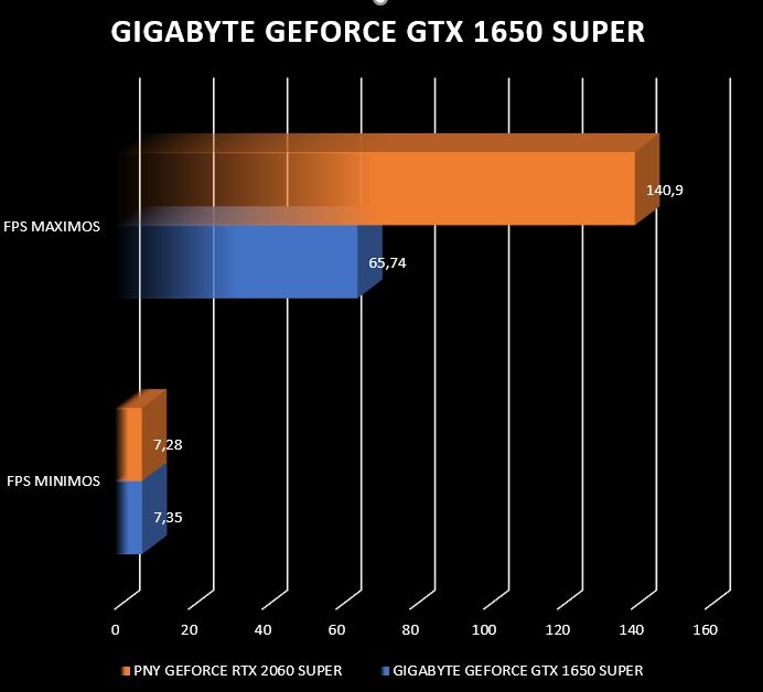 Review Gigabyte Geforce GTX 1650 Super 15