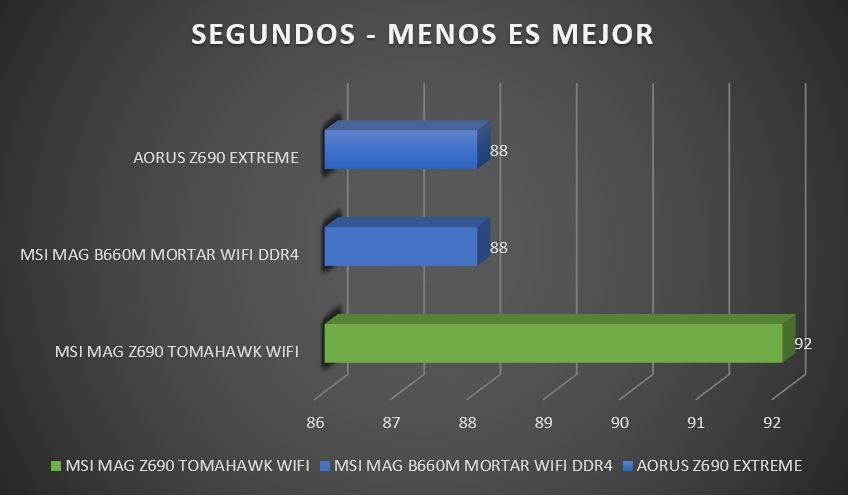 Review MSI MAG Z690 Tomahawk WiFi 42 Review MSI MAG Z690 Tomahawk WiFi 42