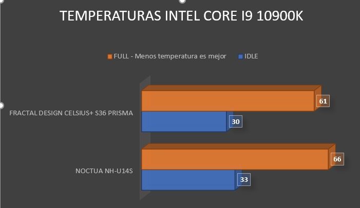 Review Intel Core i9 10900K 35
