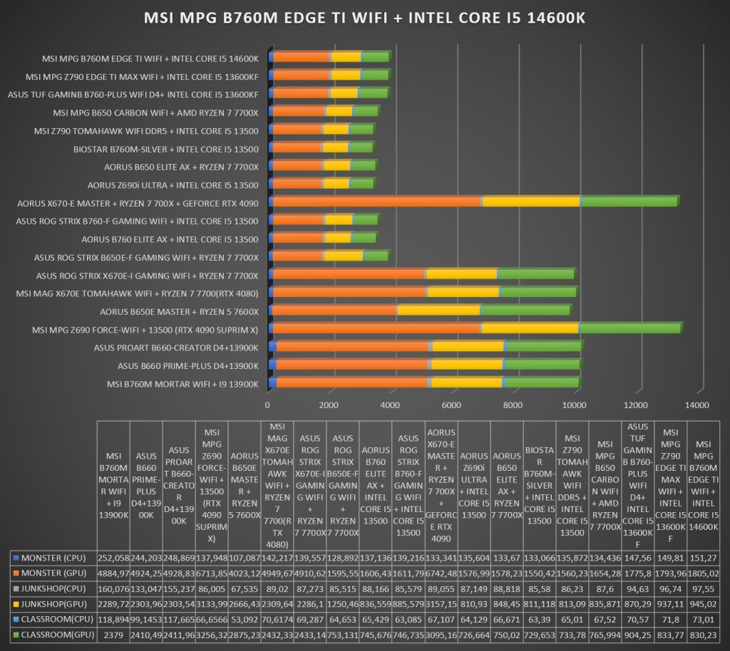 Review MSI MPG B760M EDGE TI WIFI 54