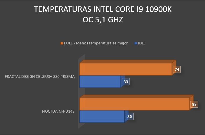 Review Intel Core i9 10900K 36