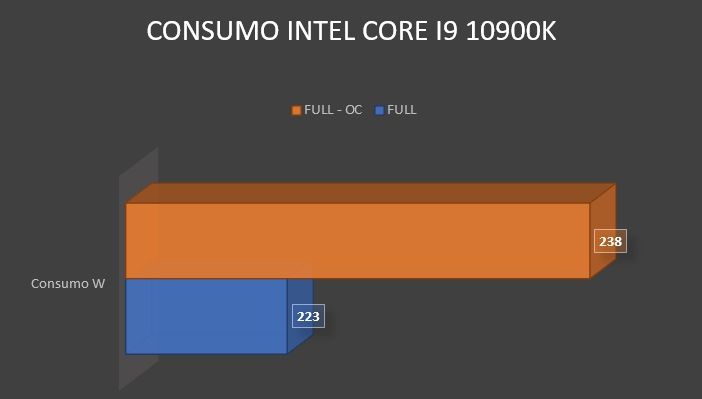 Review Intel Core i9 10900K 37