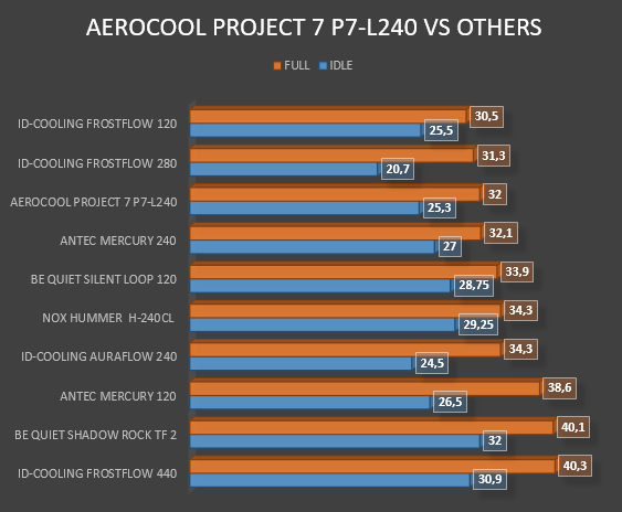 Review Aerocool Project 7 P7-L240 23 Review Aerocool Project 7 P7-L240 22