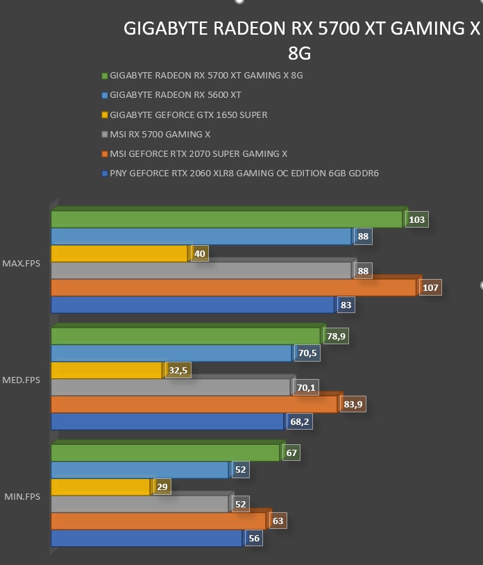 Review Gigabyte RX 5700 XT Gaming OC 8G 13