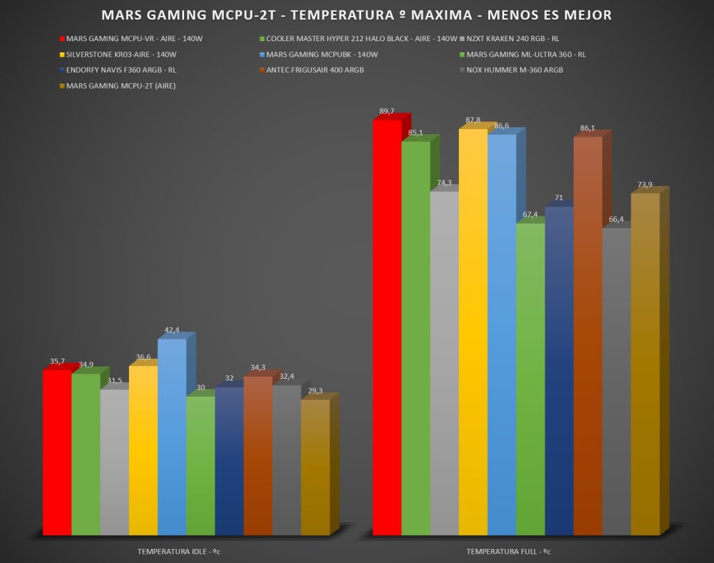 Review MARS GAMING MCPU-2T 19 Review MARS GAMING MCPU-2T 19