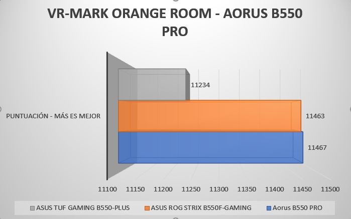 Review Aorus B550 Pro 31