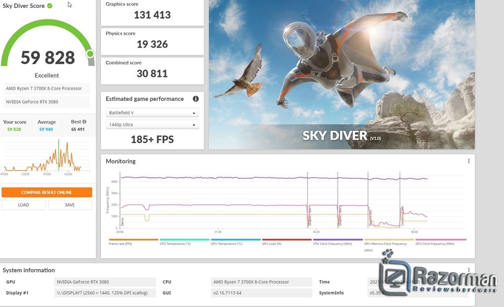Review Gigabyte Geforce RTX 3080 Eagle OC 10G 34