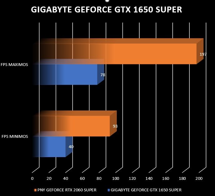 Review Gigabyte Geforce GTX 1650 Super 16