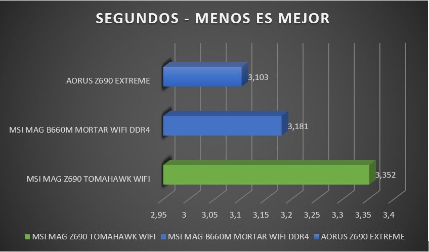 Review MSI MAG Z690 Tomahawk WiFi 43 Review MSI MAG Z690 Tomahawk WiFi 43