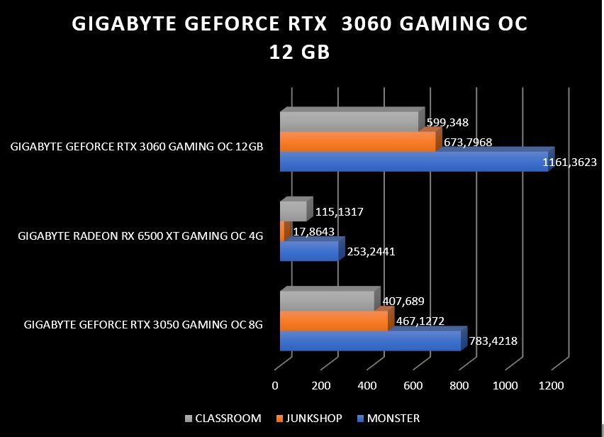 Review Gigabyte RTX 3060 Gaming OC 12GB 23