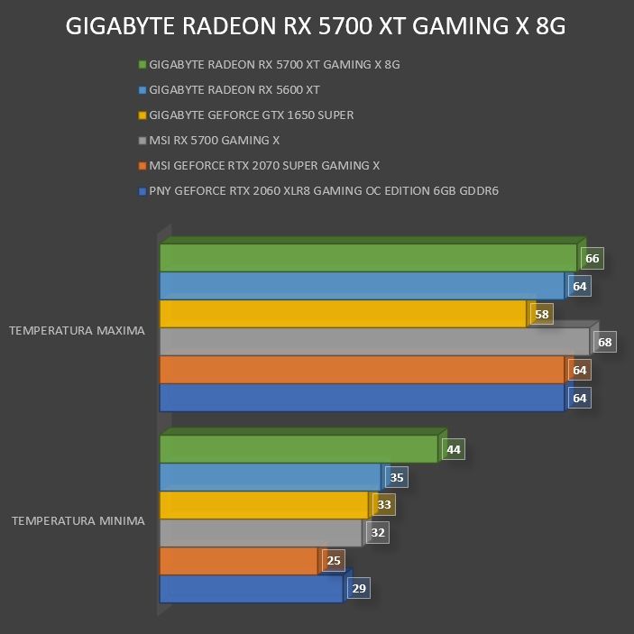 Review Gigabyte RX 5700 XT Gaming OC 8G 1