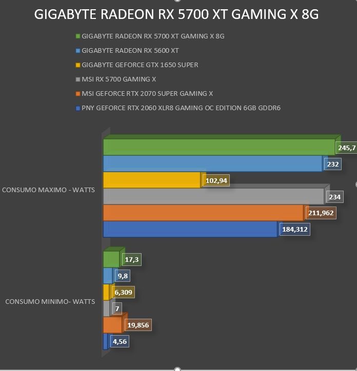 Review Gigabyte RX 5700 XT Gaming OC 8G 2