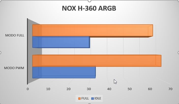 Review Nox H-360 ARGB 38