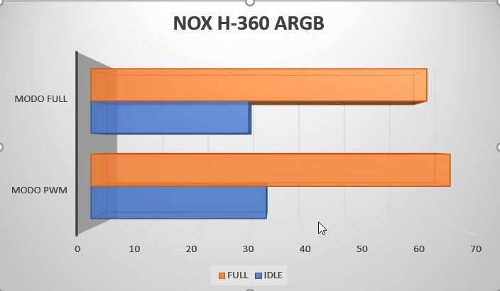 Review Nox H-360 ARGB 38 Review Nox H-360 ARGB 38