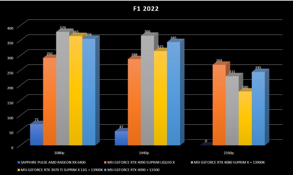 Review MSI RTX 4090 Suprim X 32 Review MSI RTX 4090 Suprim X 32