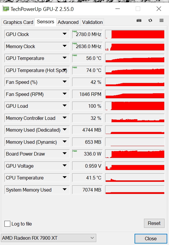 Review GIGABYTE RX 7900 XT GAMING OC 20G 46