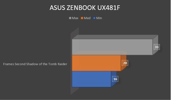 Review Asus Zenbook Duo UX481F 51 Review Asus Zenbook Duo UX481F 51