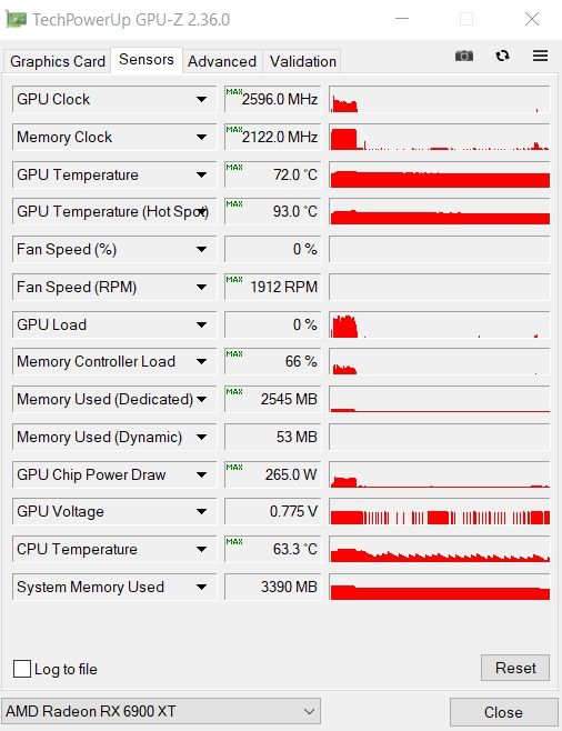 Review Gigabyte Radeon RX 6900 XT Gaming OC 16 GB 5