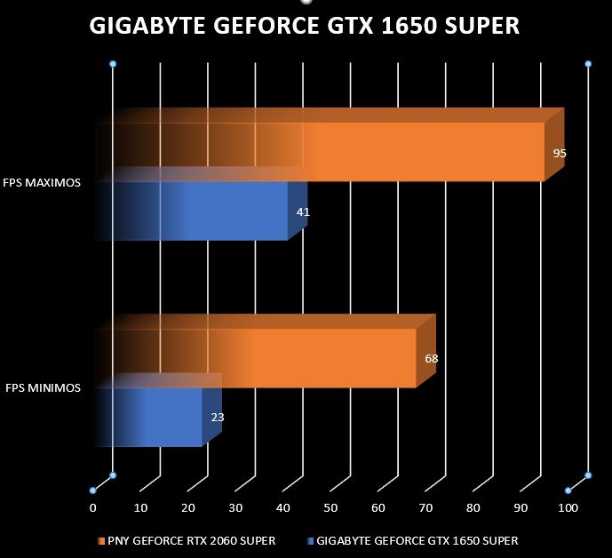 Review Gigabyte Geforce GTX 1650 Super 17