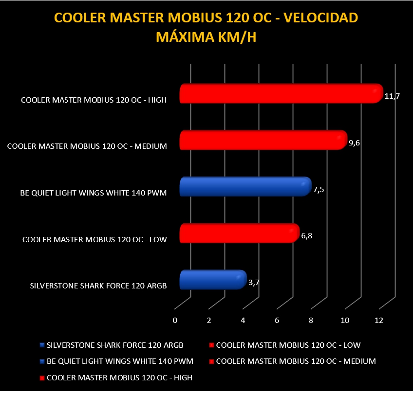 Review Cooler Master Mobius 120 OC 16 Review Cooler Master Mobius 120 OC 16