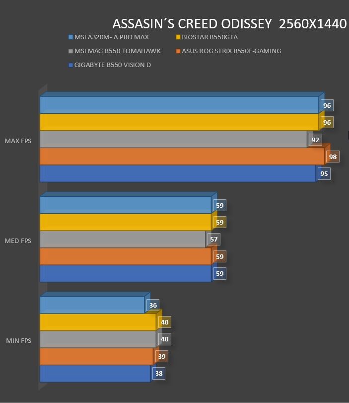 Review MSI A320M- A PRO MAX 51
