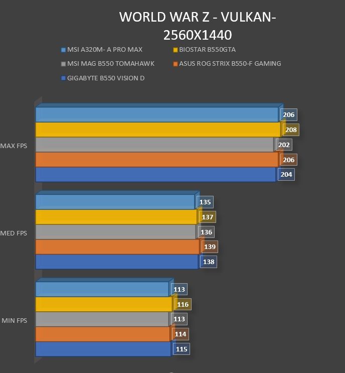 Review MSI A320M- A PRO MAX 54