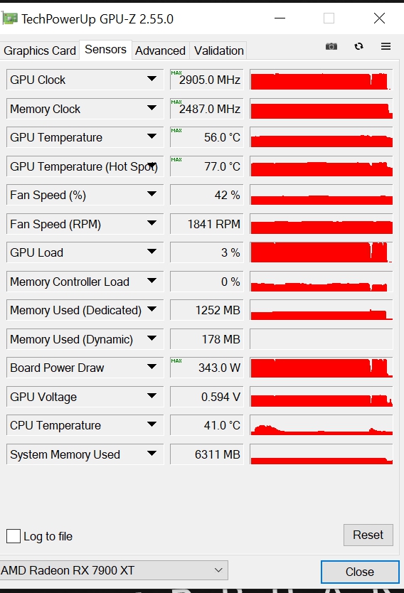 Review GIGABYTE RX 7900 XT GAMING OC 20G 42