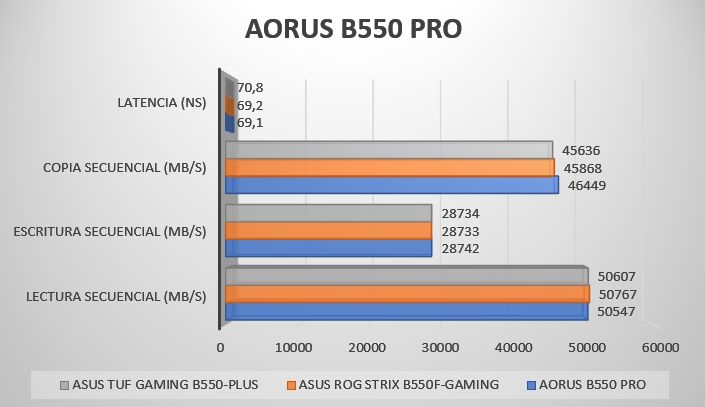 Review Aorus B550 Pro 33