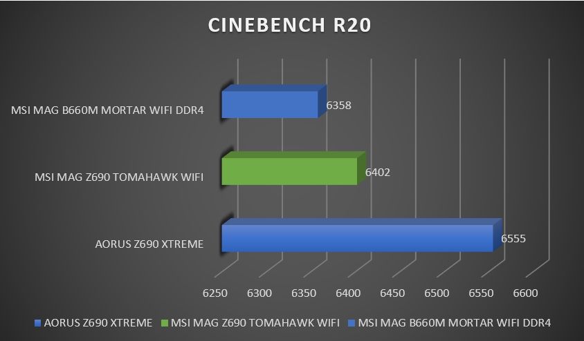 Review MSI MAG Z690 Tomahawk WiFi 46 Review MSI MAG Z690 Tomahawk WiFi 46