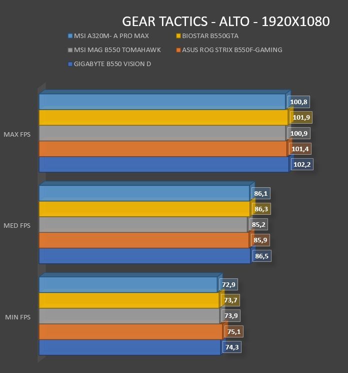 Review MSI A320M- A PRO MAX 55