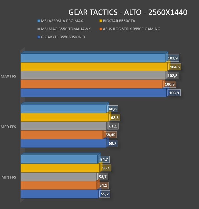 Review MSI A320M- A PRO MAX 56