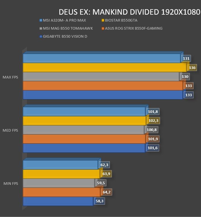 Review MSI A320M- A PRO MAX 57