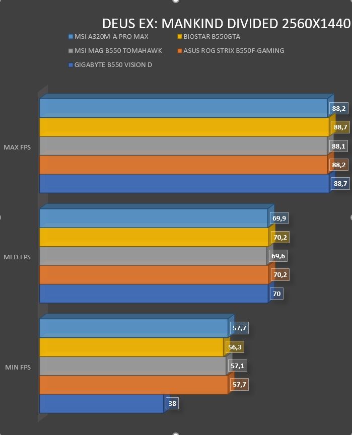 Review MSI A320M- A PRO MAX 58