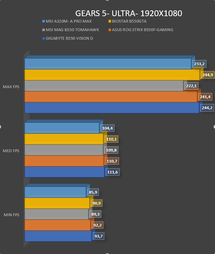Review MSI A320M- A PRO MAX 59