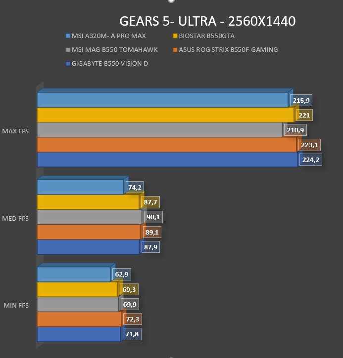 Review MSI A320M- A PRO MAX 60