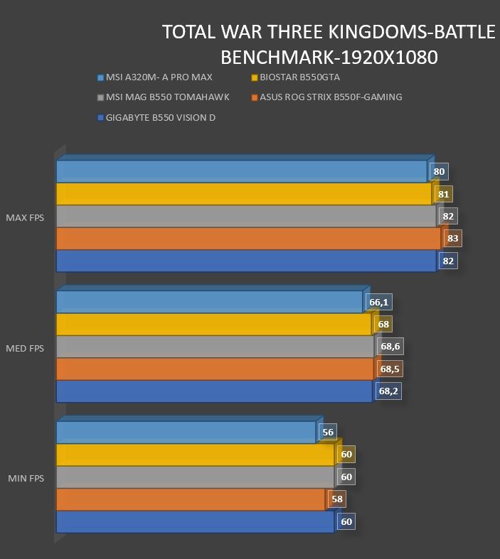 Review MSI A320M- A PRO MAX 61