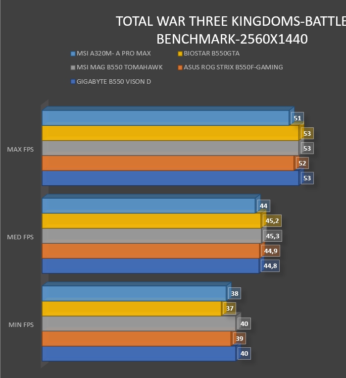 Review MSI A320M- A PRO MAX 62