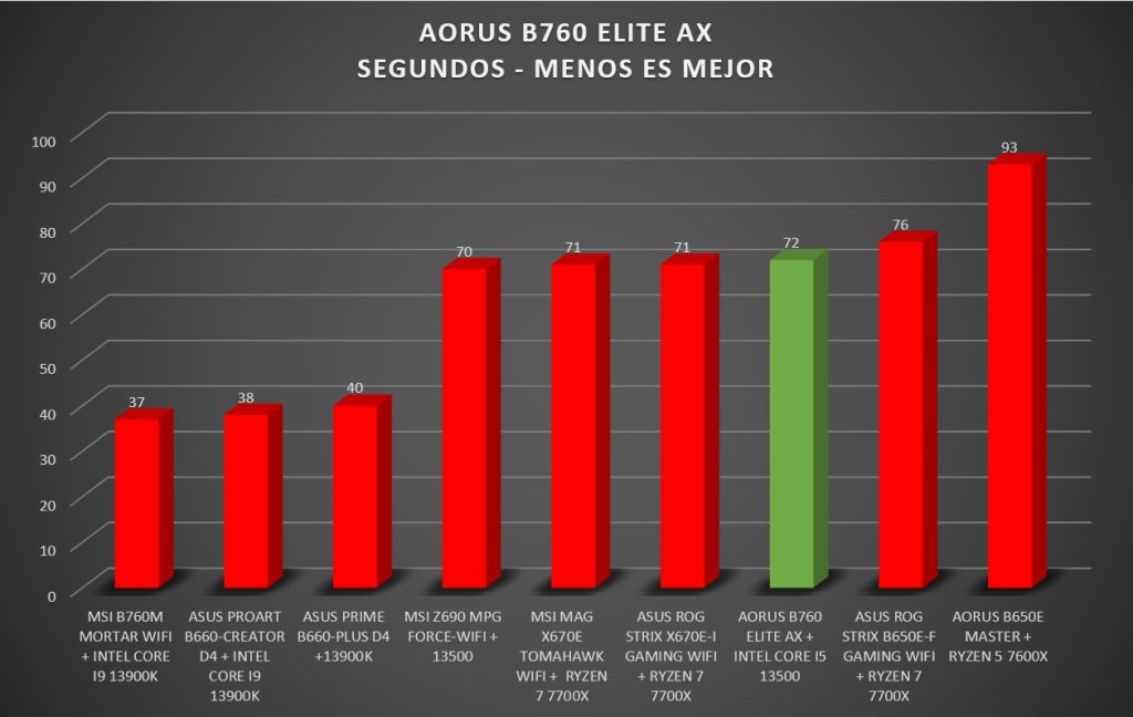 Review Aorus B760 Elite AX 44