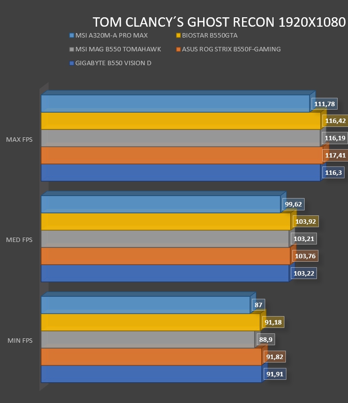 Review MSI A320M- A PRO MAX 63