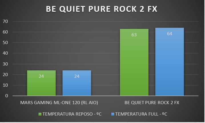 Review Be Quiet Pure Rock 2 FX 23