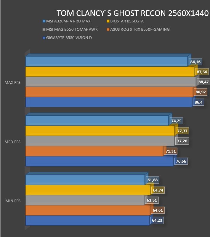 Review MSI A320M- A PRO MAX 64