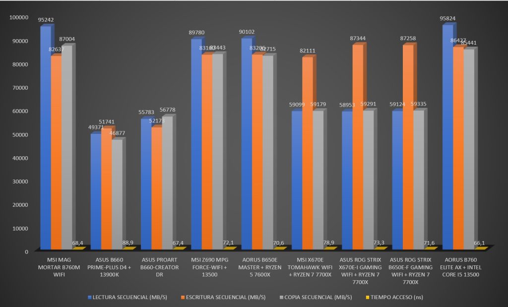 Review Aorus B760 Elite AX 47 Review Aorus B760 Elite AX 47