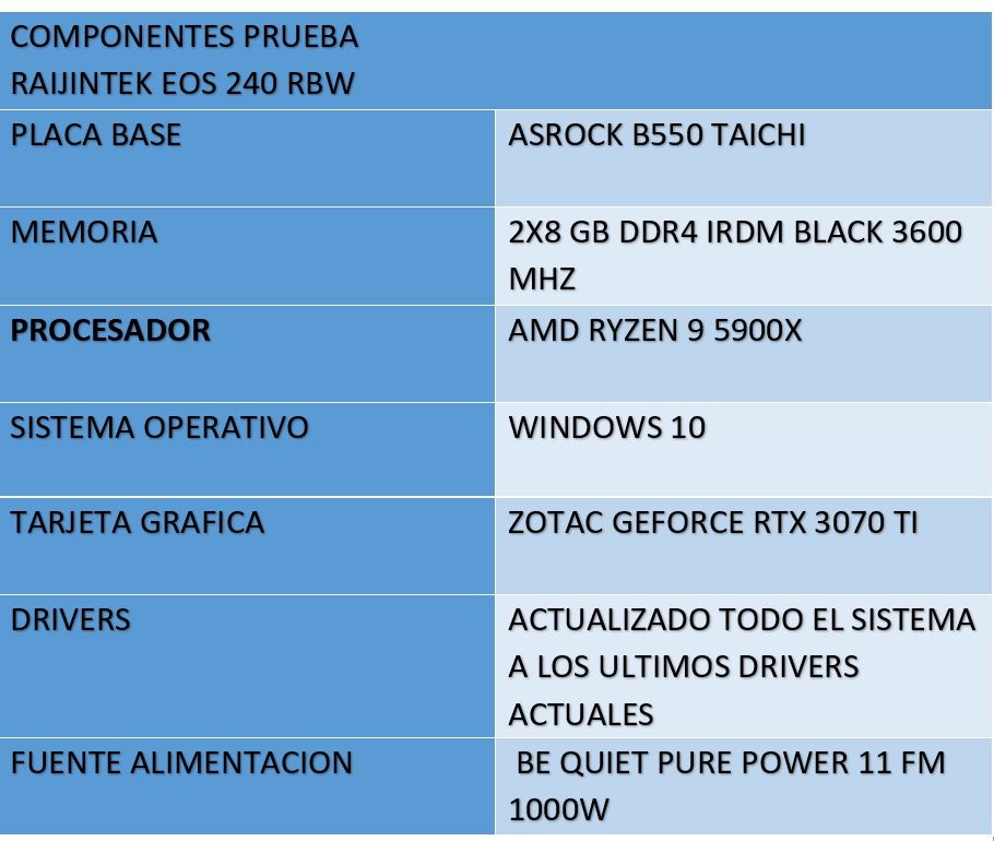 Review Raijintek EOS 240-RBW 30 Review Raijintek EOS 240-RBW 29