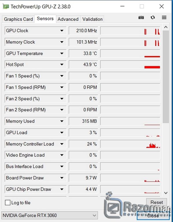 Review Gigabyte RTX 3060 Vision OC 24